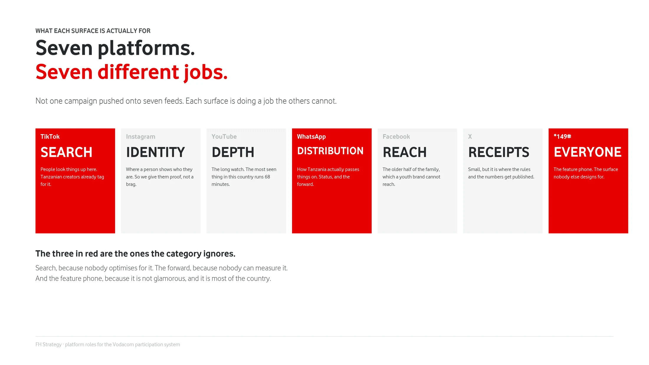 Seven platforms, seven jobs