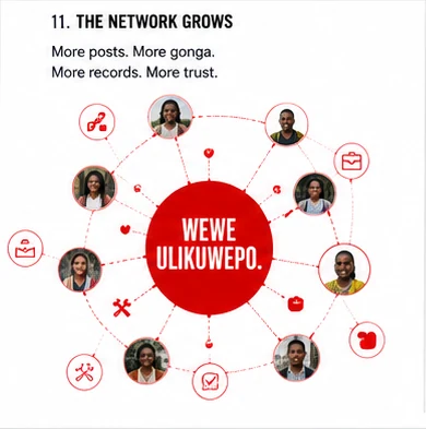 The network grows